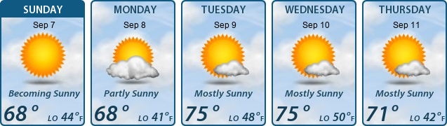5-Day Forecast