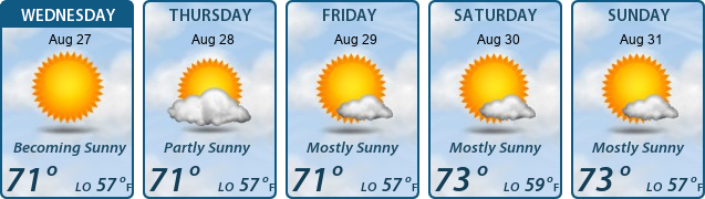 5-Day Forecast