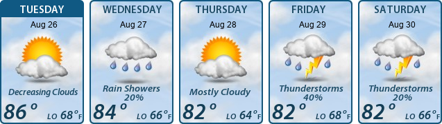 5-Day Forecast
