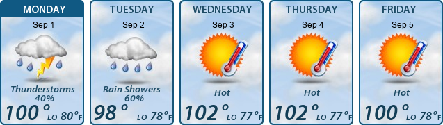 5-Day Forecast