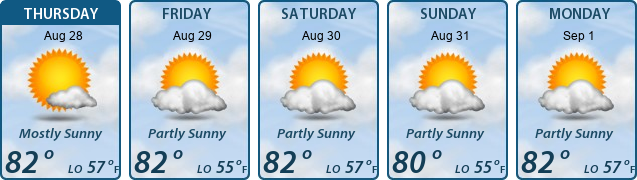 5-Day Forecast