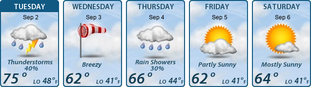 5-Day Forecast