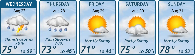 5-Day Forecast