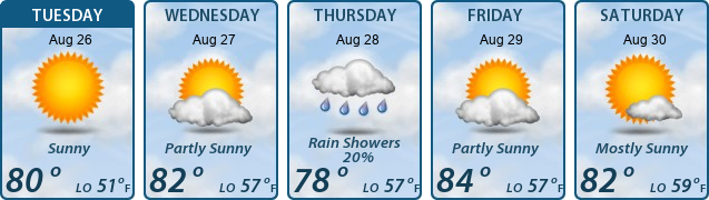 5-Day Forecast
