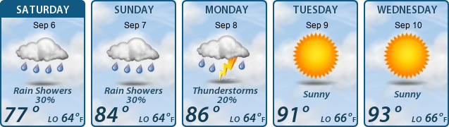 5-Day Forecast