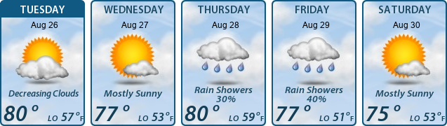 5-Day Forecast