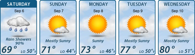 5-Day Forecast