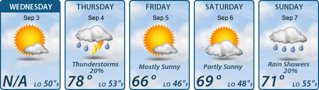 5-Day Forecast
