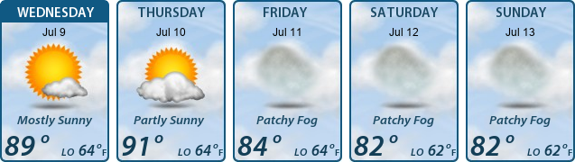 5-Day Forecast