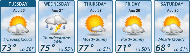5-Day Forecast