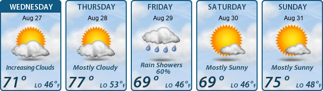 5-Day Forecast