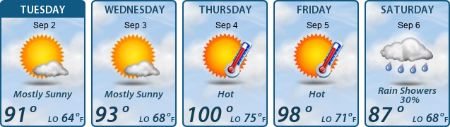 5-Day Forecast
