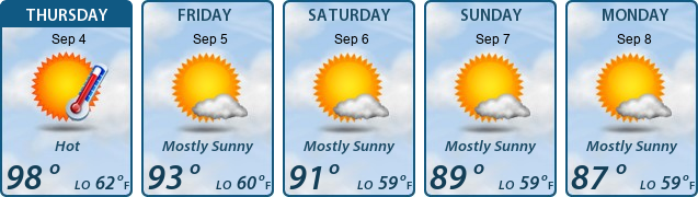 5-Day Forecast