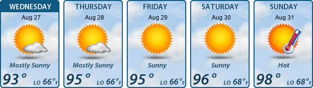 5-Day Forecast