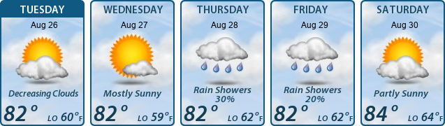 5-Day Forecast