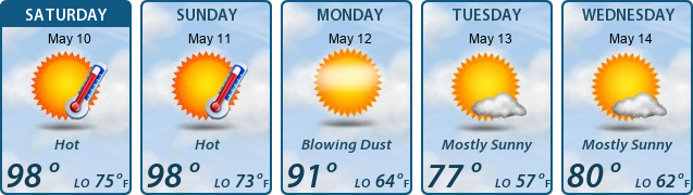 5-Day Forecast