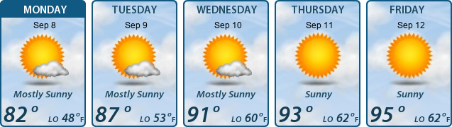 5-Day Forecast