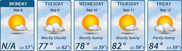 5-Day Forecast