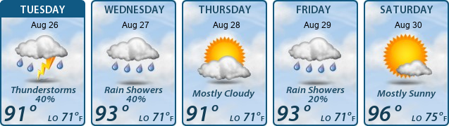 5-Day Forecast