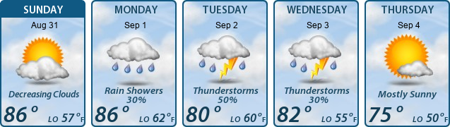 5-Day Forecast