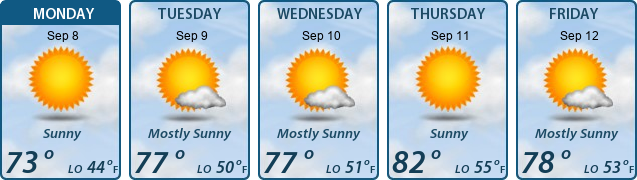 5-Day Forecast