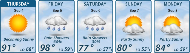 5-Day Forecast