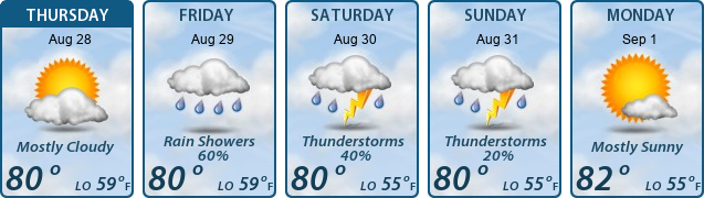 5-Day Forecast