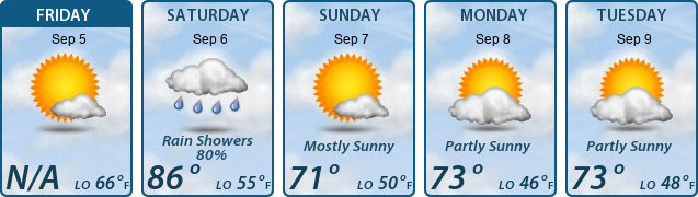 5-Day Forecast