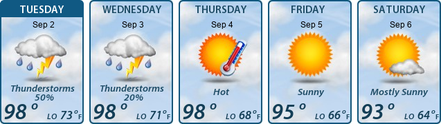 5-Day Forecast