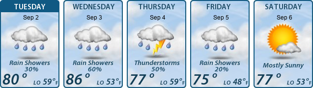 5-Day Forecast