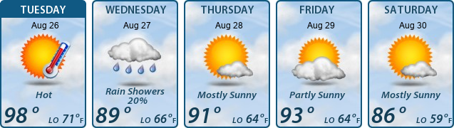 5-Day Forecast
