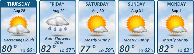 5-Day Forecast