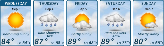 5-Day Forecast