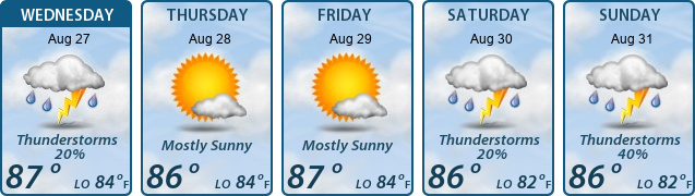 5-Day Forecast