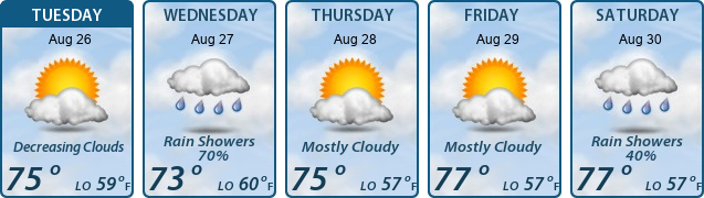 5-Day Forecast