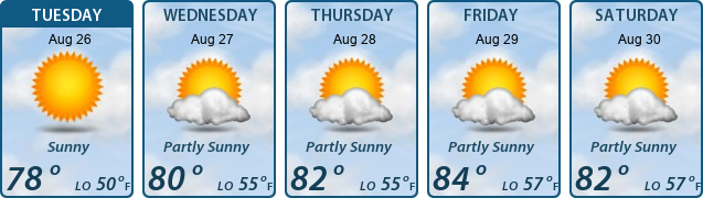5-Day Forecast