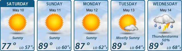 5-Day Forecast