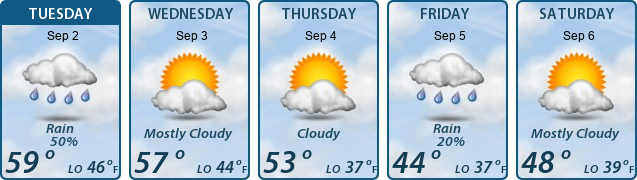 5-Day Forecast