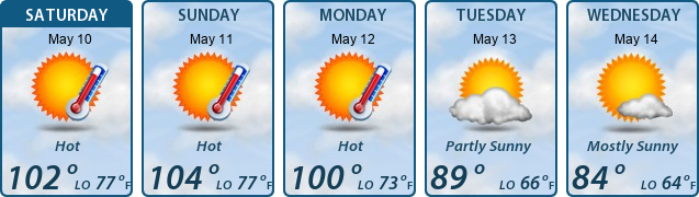 5-Day Forecast