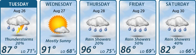 5-Day Forecast