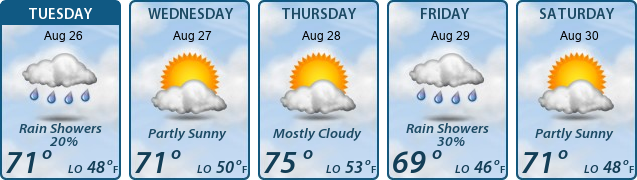 5-Day Forecast
