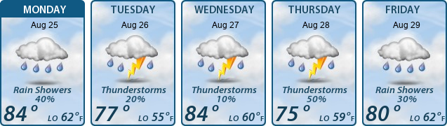 5-Day Forecast