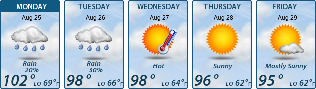 5-Day Forecast