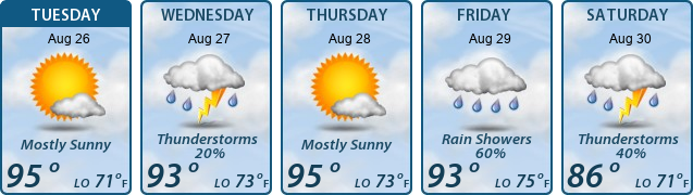 5-Day Forecast