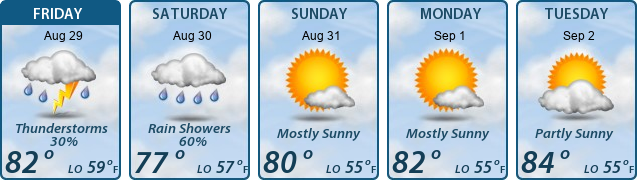 5-Day Forecast