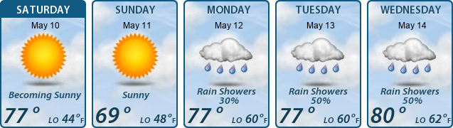 5-Day Forecast