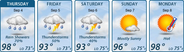 5-Day Forecast