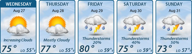 5-Day Forecast