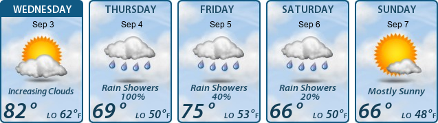 5-Day Forecast