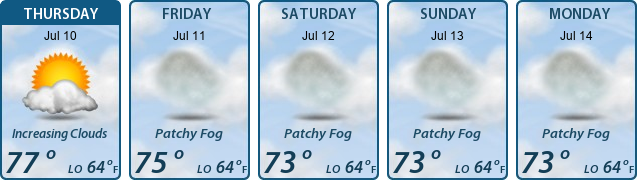 5-Day Forecast
